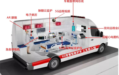 5G車載網(wǎng)關(guān)/急診急救信息化天榮醫(yī)療-5G智慧急救車，你不知道的事！