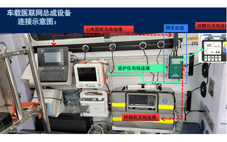 5G車載網(wǎng)關的優(yōu)勢有哪些？5G醫(yī)療健康天榮醫(yī)療告訴你！